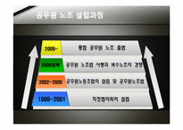 [노사관계론] 공무원 노동조합-6