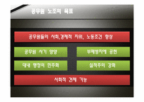 [노사관계론] 공무원 노동조합-7
