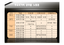 [노사관계론] 공무원 노동조합-17