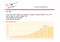 [프렌차이즈경영론] 롯데리아 베트남 진출 전략-5