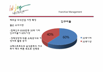 [프렌차이즈경영론] 롯데리아 베트남 진출 전략-8