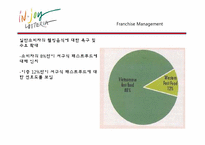 [프렌차이즈경영론] 롯데리아 베트남 진출 전략-10