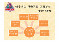 [국제기업환경론] 아웃백의 사례 분석-8
