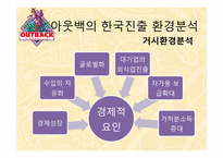 [국제기업환경론] 아웃백의 사례 분석-10