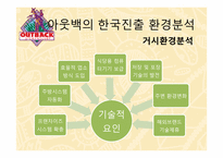 [국제기업환경론] 아웃백의 사례 분석-11