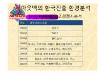 [국제기업환경론] 아웃백의 사례 분석-13