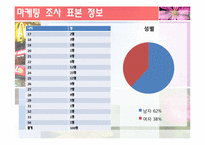 [마케팅조사론] 패스트푸드점에서의 소비자경향분석과 향후 전략 개선 방안-12