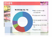 [마케팅조사론] 패스트푸드점에서의 소비자경향분석과 향후 전략 개선 방안-13