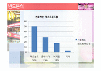 [마케팅조사론] 패스트푸드점에서의 소비자경향분석과 향후 전략 개선 방안-14