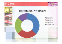 [마케팅조사론] 패스트푸드점에서의 소비자경향분석과 향후 전략 개선 방안-16