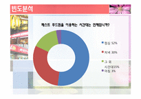 [마케팅조사론] 패스트푸드점에서의 소비자경향분석과 향후 전략 개선 방안-17