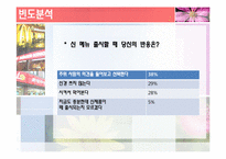 [마케팅조사론] 패스트푸드점에서의 소비자경향분석과 향후 전략 개선 방안-19