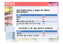 [마케팅조사론] 패스트푸드점에서의 소비자경향분석과 향후 전략 개선 방안-20