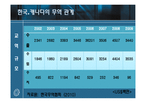 [국제기업환경론] 캐나다와 기업 진출사례 조사-10