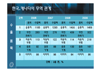 [국제기업환경론] 캐나다와 기업 진출사례 조사-11