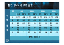[국제기업환경론] 캐나다와 기업 진출사례 조사-12