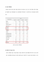 [기업윤리] 재무적 관점에서 바라본 유한양행의 가치경영-16