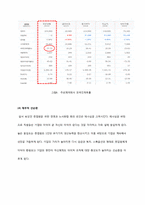 [기업윤리] 재무적 관점에서 바라본 유한양행의 가치경영-17