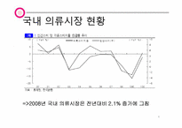 [산업경영의이해] 의류 산업-4