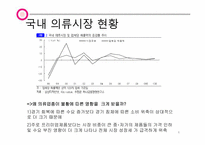 [산업경영의이해] 의류 산업-6