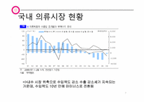 [산업경영의이해] 의류 산업-7