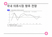 [산업경영의이해] 의류 산업-9