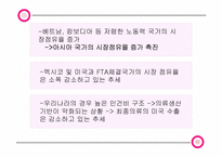 [산업경영의이해] 의류 산업-13