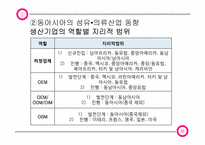 [산업경영의이해] 의류 산업-14