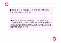 [산업경영의이해] 의류 산업-15