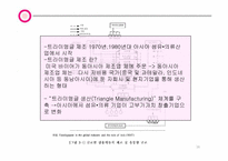 [산업경영의이해] 의류 산업-16