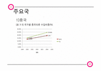[산업경영의이해] 의류 산업-17