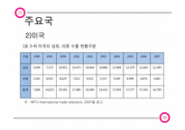 [산업경영의이해] 의류 산업-18
