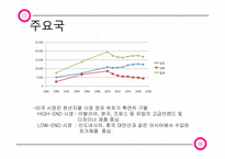 [산업경영의이해] 의류 산업-19
