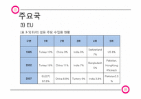 [산업경영의이해] 의류 산업-20