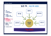 [유통관리] 국내,해외 PB 전략 분석-16