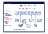 [유통관리] 국내,해외 PB 전략 분석-18