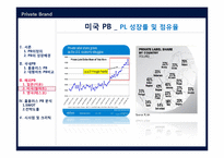 [유통관리] 국내,해외 PB 전략 분석-19
