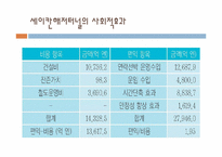 [기술과사회] 한일 해저터널에 관련된 기술혁신과정과 미래기술 트렌드의 조망-9