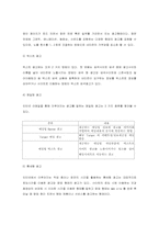 [현대사회와광고] 인터넷 광고-4
