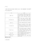 [현대사회와광고] 인터넷 광고-5