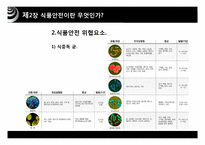 [식품경제] 식품 안전사고가 소비자행동과 경제에 미치는 영향-8