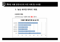 [식품경제] 식품 안전사고가 소비자행동과 경제에 미치는 영향-19