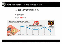 [식품경제] 식품 안전사고가 소비자행동과 경제에 미치는 영향-20