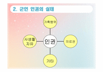 [법철학] 군대 내 금서논란으로 본 군인의 인권-7
