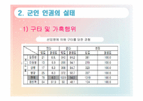 [법철학] 군대 내 금서논란으로 본 군인의 인권-8