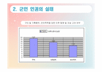 [법철학] 군대 내 금서논란으로 본 군인의 인권-9
