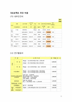 [소프트웨어공학] 지역별 오프라인 디지털 게시판-12