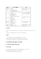 탐구학습(탐구수업모형)개념,성격, 탐구학습(탐구수업모형)전개, 탐구학습(탐구수업모형)수업모형, 탐구학습(탐구수업모형)제지도방법, 탐구학습 평가-5