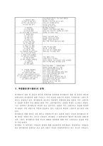 특별활동(봉사활동)정의,배경, 특별활동(봉사활동)특징,목표, 특별활동(봉사활동)동향,영역,내용, 특별활동(봉사활동)편성시유의점,활성화과제,시사점-6