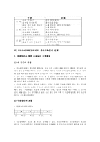 풍물놀이교육(농악지도,풍물굿학습)필요성,구성, 풍물놀이교육(농악지도,풍물굿학습)계획, 풍물놀이교육(농악지도,풍물굿학습)내용,실제,시사점 분석-8